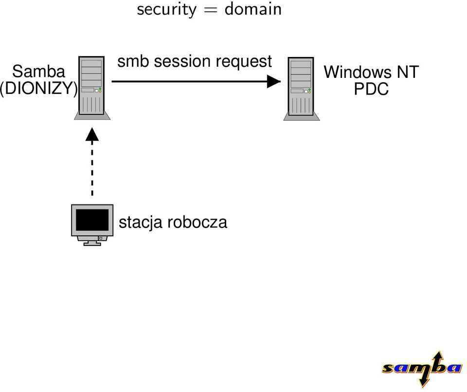 (DIONIZY) smb