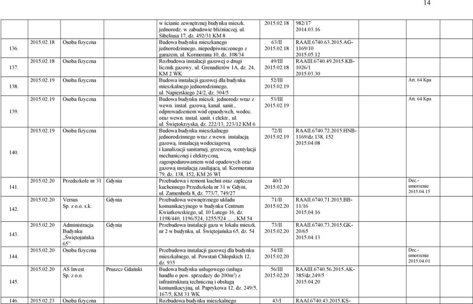18 Osoba fizyczna Rozbudowa instalacji gazowej o drugi licznik gazowy, ul. Grenadierów 1A, dz. 24, KM 2 WK 2015.02.