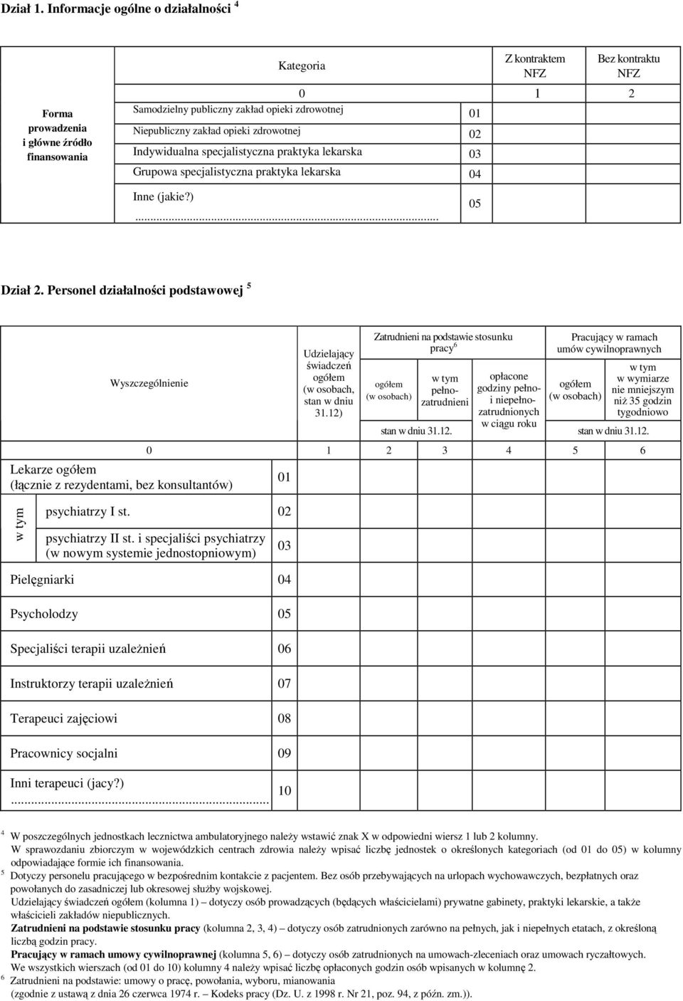 zakład opieki zdrowotnej 02 Indywidualna specjalistyczna praktyka lekarska 03 Grupowa specjalistyczna praktyka lekarska 04 Inne (jakie?)... 05 Dział 2.