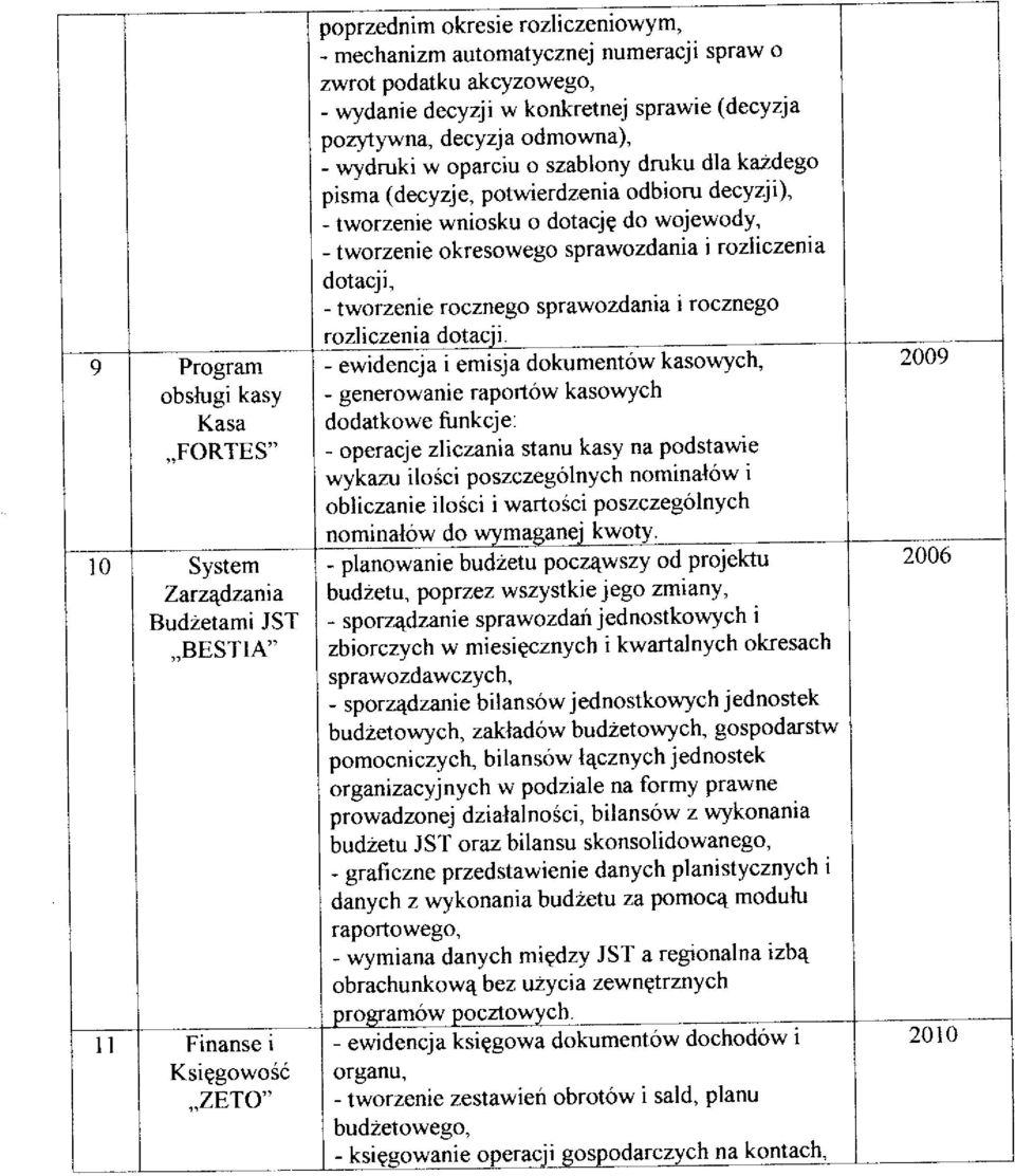 tworzenie wniosku o dotacjg do wojewody, - tworzenie okresowego sprawozdania i tozliczenia doracji. - tworzenie rocznego sprawozdanla rocznego rozliczenia dotacji.