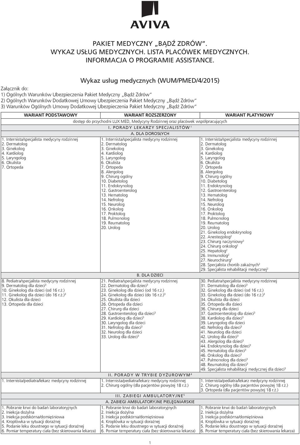 Ginekolog dla dzieci (od 16 r.ż.) 11. Ginekolog dla dzieci (do 16 r.ż.) 3 12. Okulista dla dzieci 13.