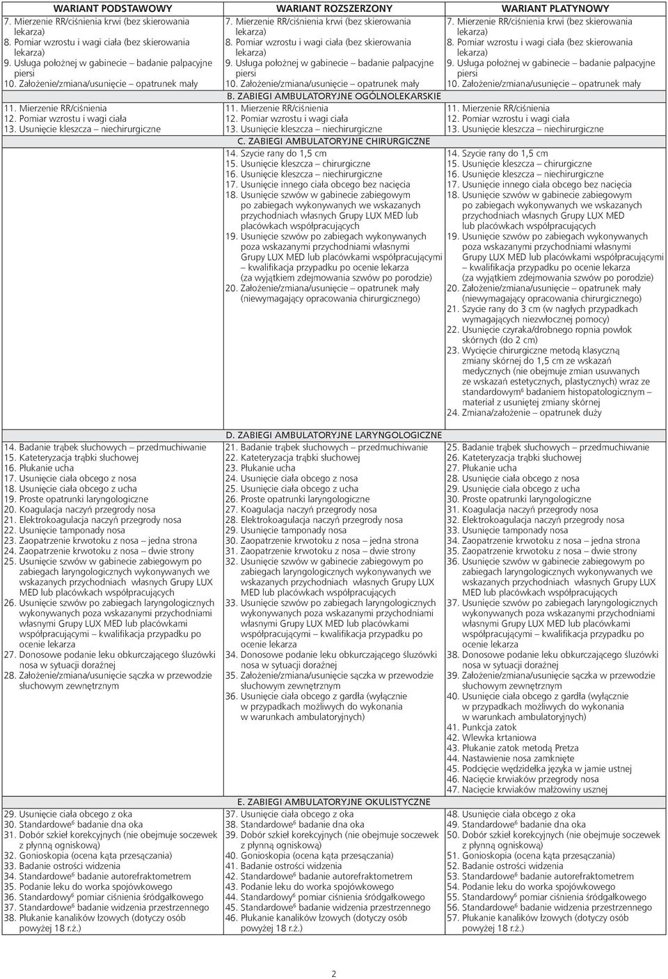 Pomiar wzrostu i wagi ciała (bez skierowania lekarza) 9. Usługa położnej w gabinecie badanie palpacyjne piersi 10. Założenie/zmiana/usunięcie opatrunek mały 11. Mierzenie RR/ciśnienia 12.
