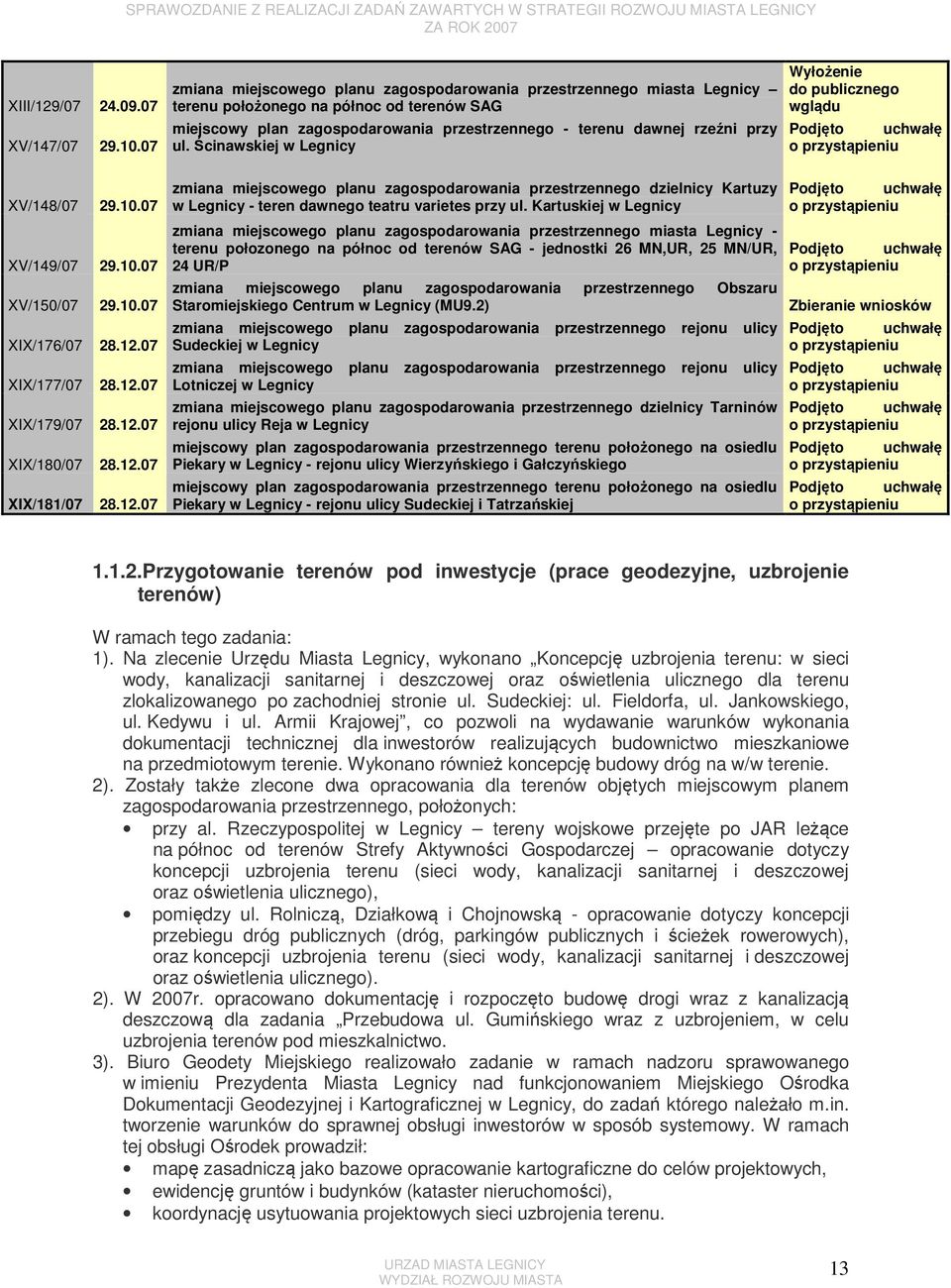 12.07 XIX/181/07 28.12.07 zmiana miejscowego planu przestrzennego dzielnicy Kartuzy w Legnicy - teren dawnego teatru varietes przy ul.