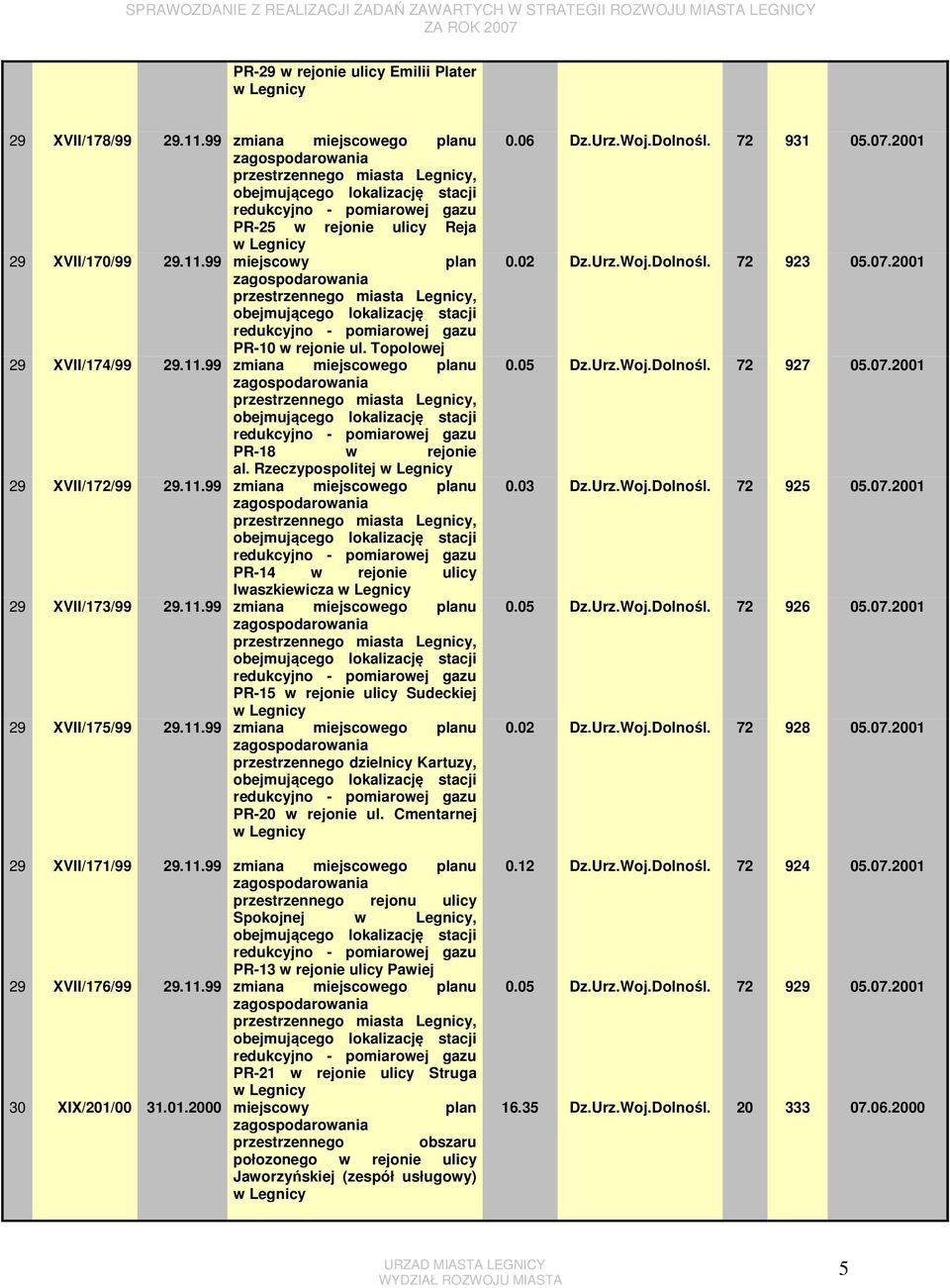 99 miejscowy plan przestrzennego miasta Legnicy, obejmującego lokalizację stacji redukcyjno - pomiarowej gazu PR-10 w rejonie ul. Topolowej 29 XVII/174/99 29.11.