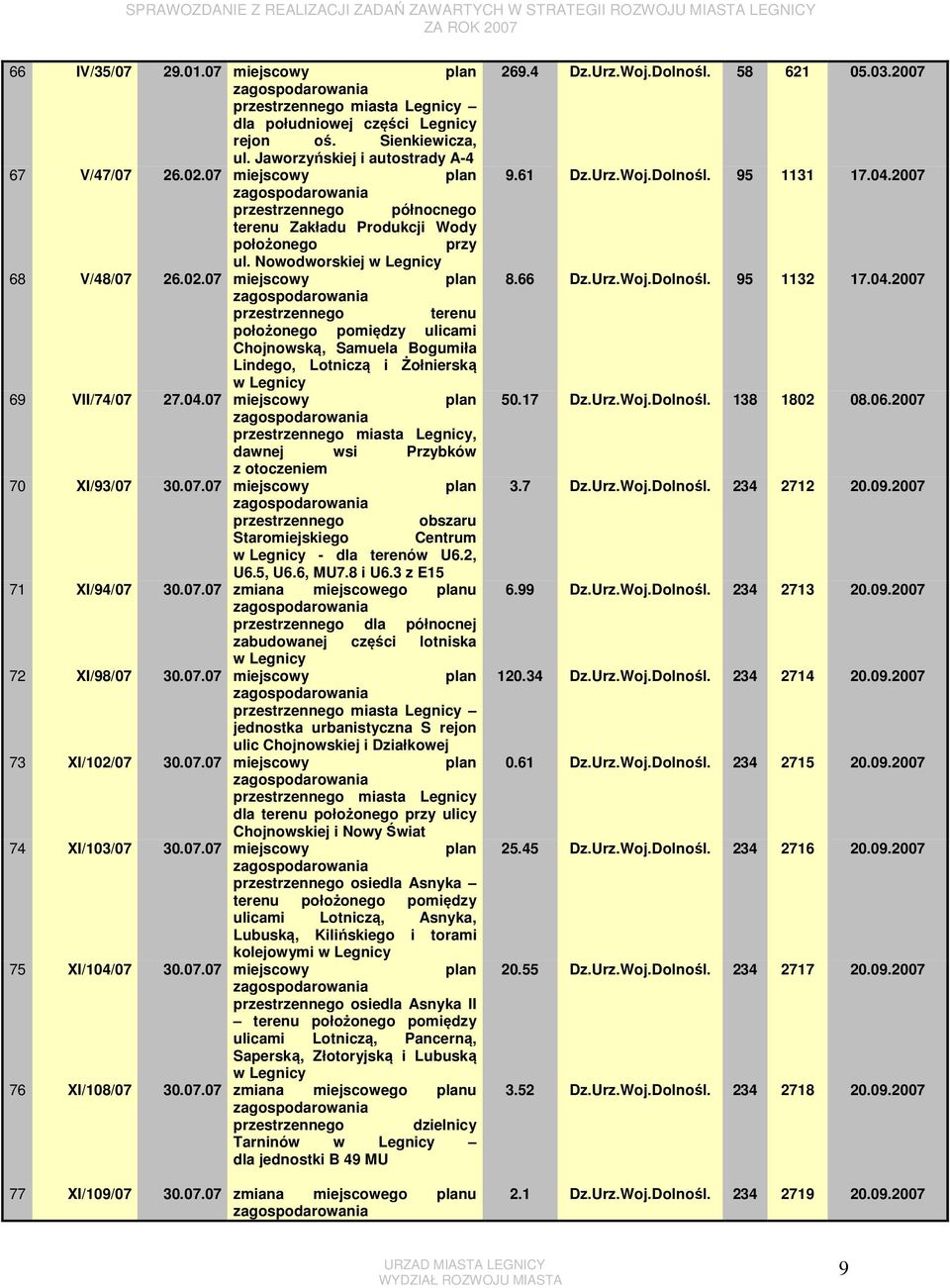 07 miejscowy plan przestrzennego terenu położonego pomiędzy ulicami Chojnowską, Samuela Bogumiła Lindego, Lotniczą i Żołnierską w Legnicy 69 VII/74/07 27.04.