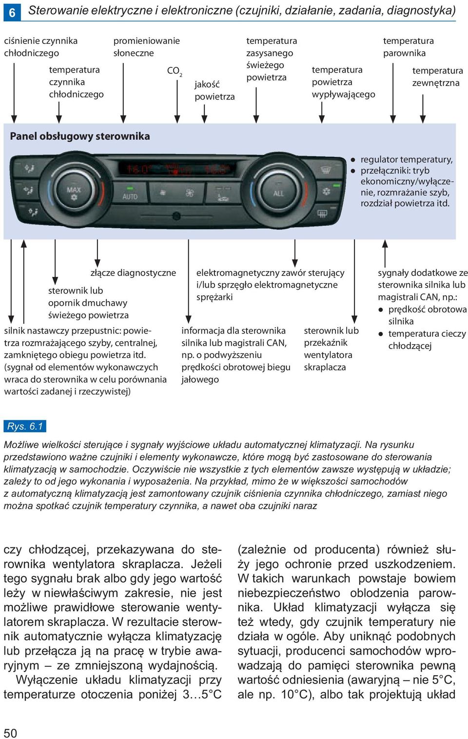 ekonomiczny/wyłączenie, rozmrażanie szyb, rozdział powietrza itd.