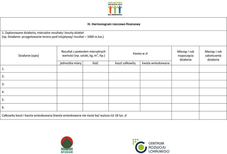 Harmonogram rzeczowo-finansowy Działanie (opis) Rezultat z podaniem mierzalnych wartości (np. sztuki, kg, m 2, itp.