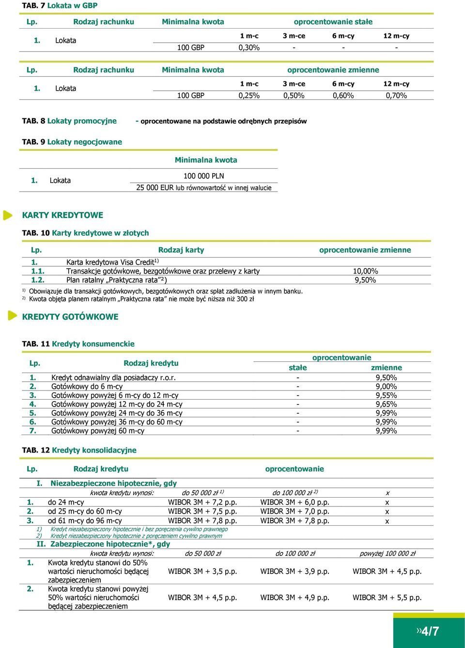 2. Plan ratalny Praktyczna rata ²) 9,50% 1) Obowiązuje dla transakcji gotówkowych, bezgotówkowych oraz spłat zadłużenia w innym banku.