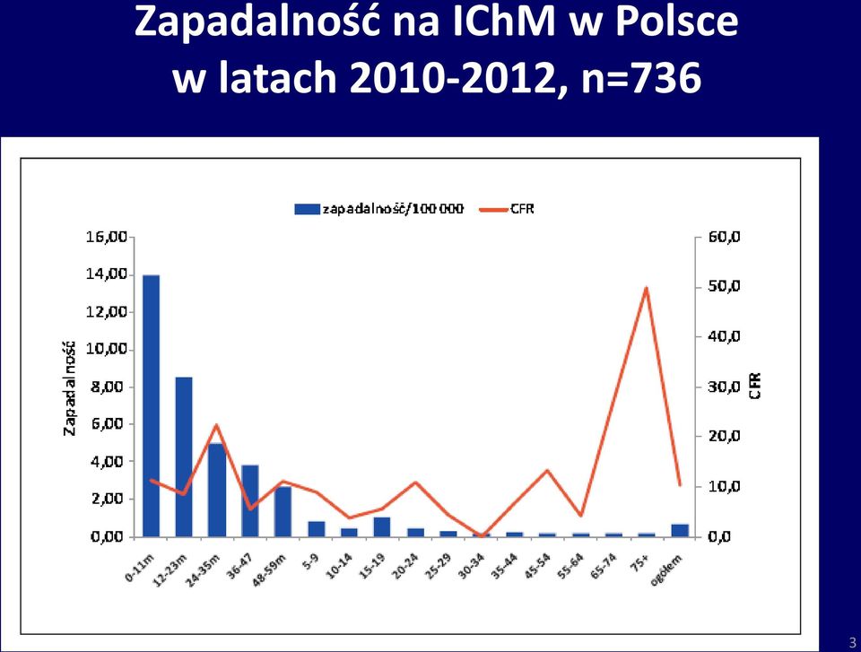 Polsce w