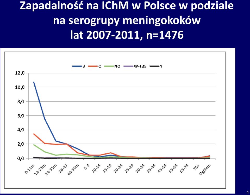 serogrupy meningokoków