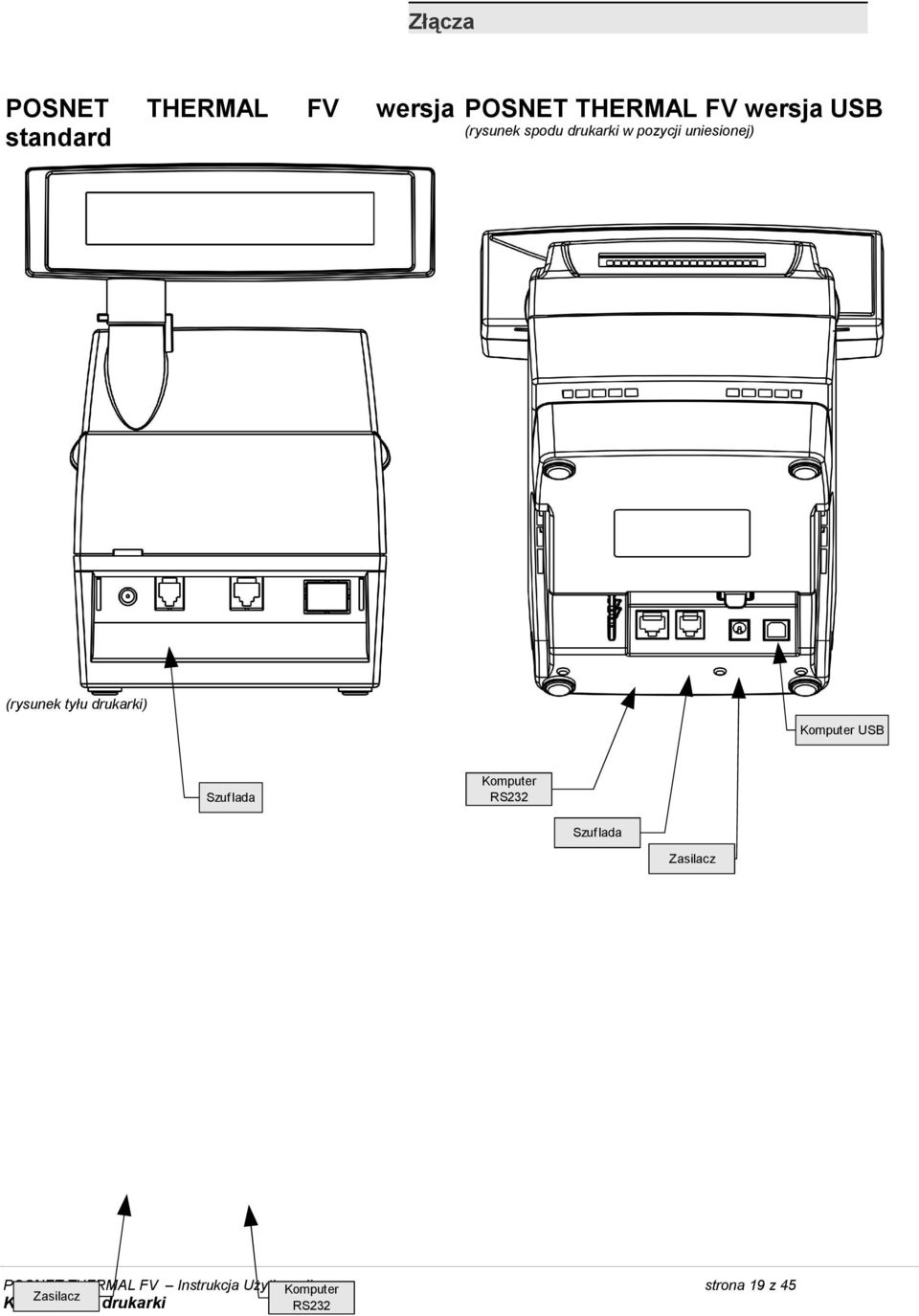(rysunek tyłu drukarki) Komputer USB Komputer RS232 Szuf lada