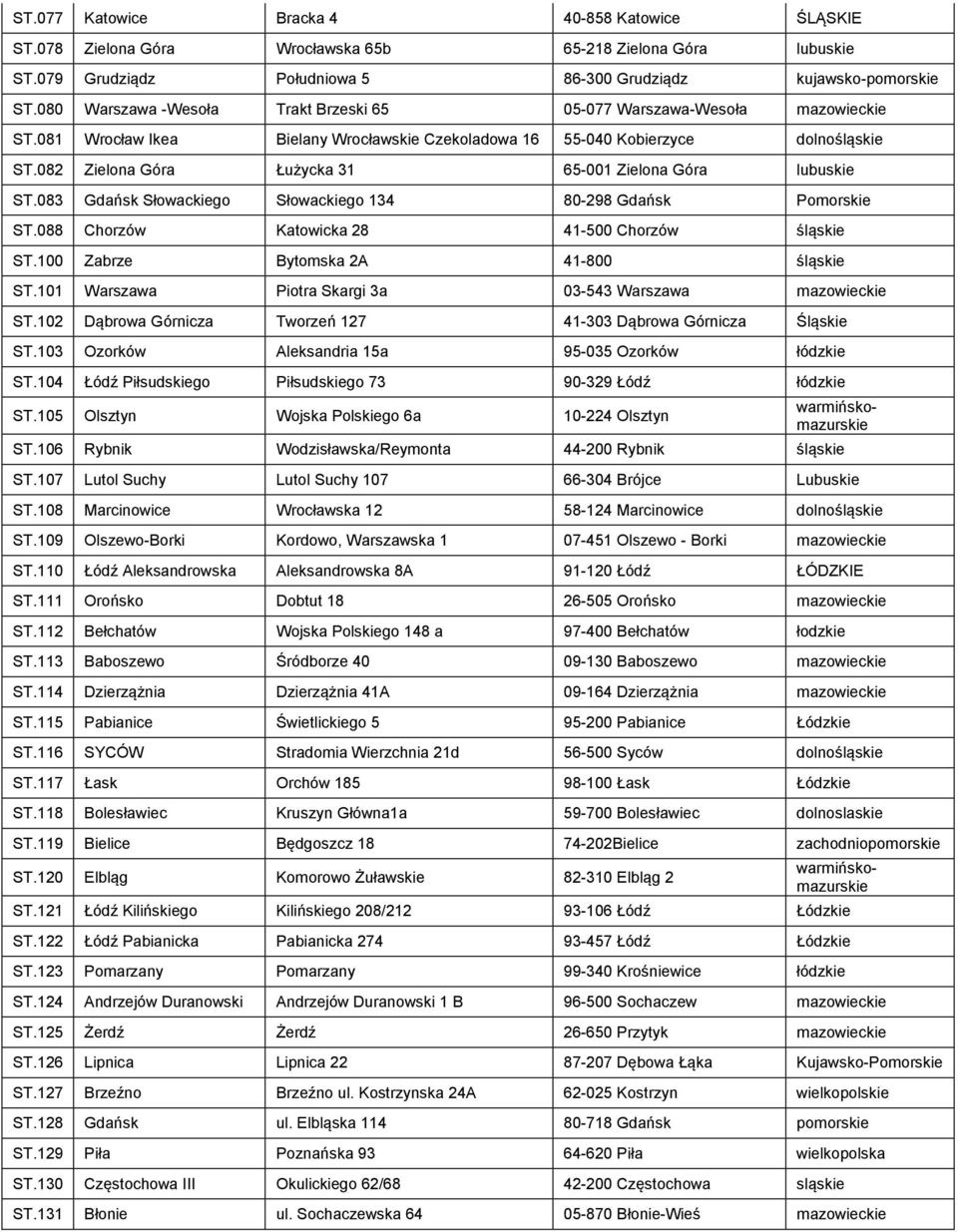 082 Zielona Góra Łużycka 31 65-001 Zielona Góra lubuskie ST.083 Gdańsk Słowackiego Słowackiego 134 80-298 Gdańsk Pomorskie ST.088 Chorzów Katowicka 28 41-500 Chorzów śląskie ST.