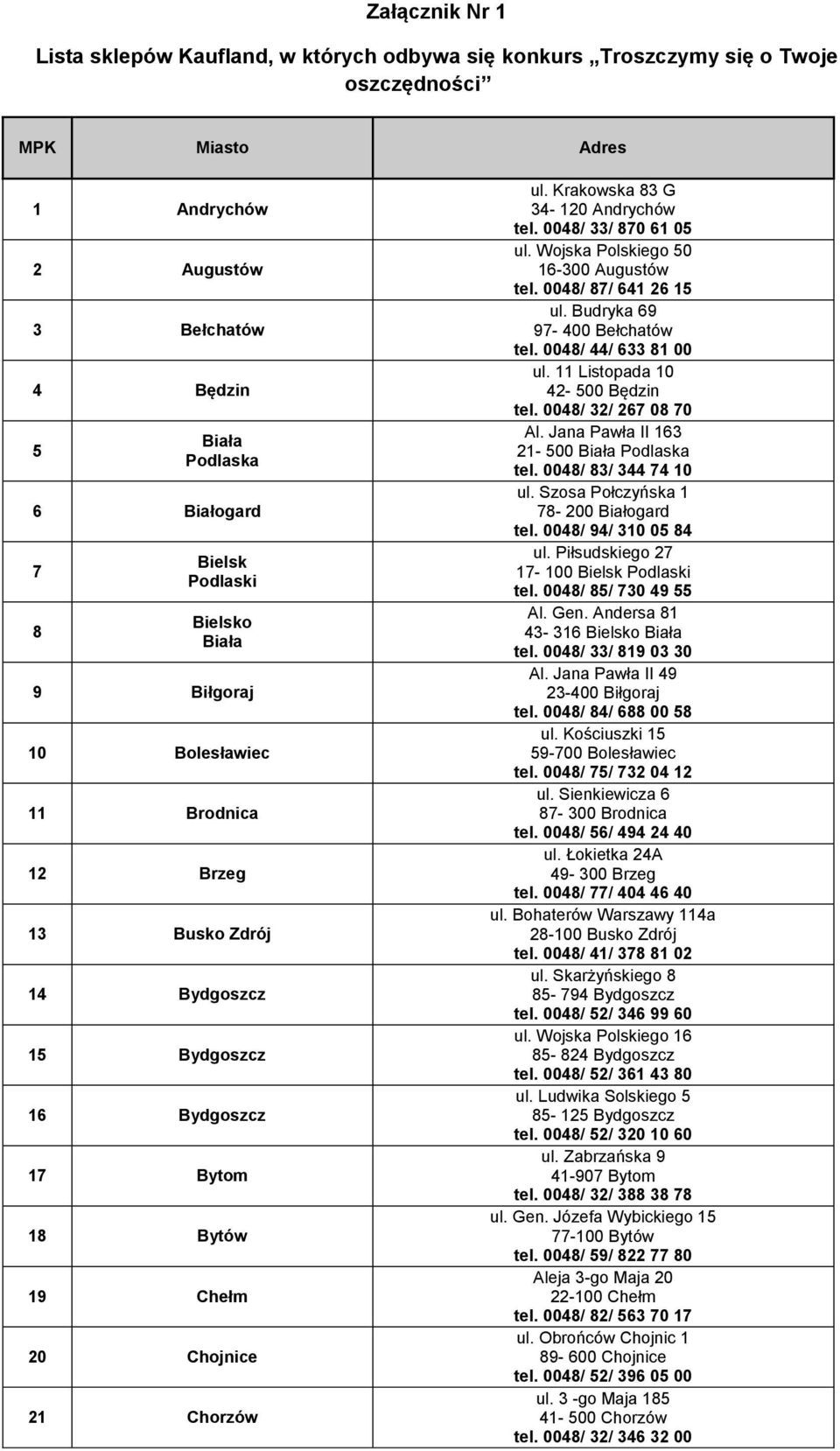 Krakowska 83 G 34-120 Andrychów tel. 0048/ 33/ 870 61 05 ul. Wojska Polskiego 50 16-300 Augustów tel. 0048/ 87/ 641 26 15 ul. Budryka 69 97-400 Bełchatów tel. 0048/ 44/ 633 81 00 ul.