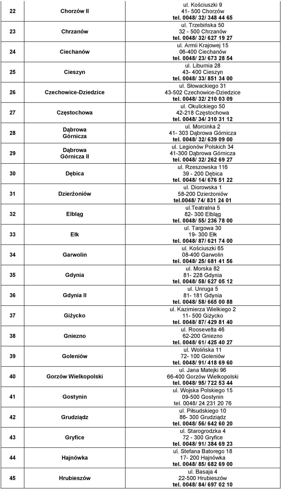 Trzebińska 50 32-500 Chrzanów tel. 0048/ 32/ 627 19 27 ul. Armii Krajowej 15 06-400 Ciechanów tel. 0048/ 23/ 673 28 54 ul. Liburnia 28 43-400 Cieszyn tel. 0048/ 33/ 851 34 00 ul.