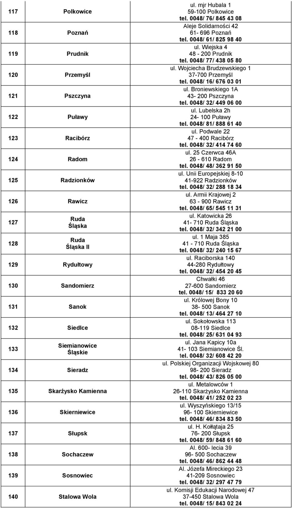 0048/ 76/ 845 43 08 Aleje Solidarności 42 61-696 Poznań tel. 0048/ 61/ 825 98 40 ul. Wiejska 4 48-200 Prudnik tel. 0048/ 77/ 438 05 80 ul. Wojciecha Brudzewskiego 1 37-700 Przemyśl tel.