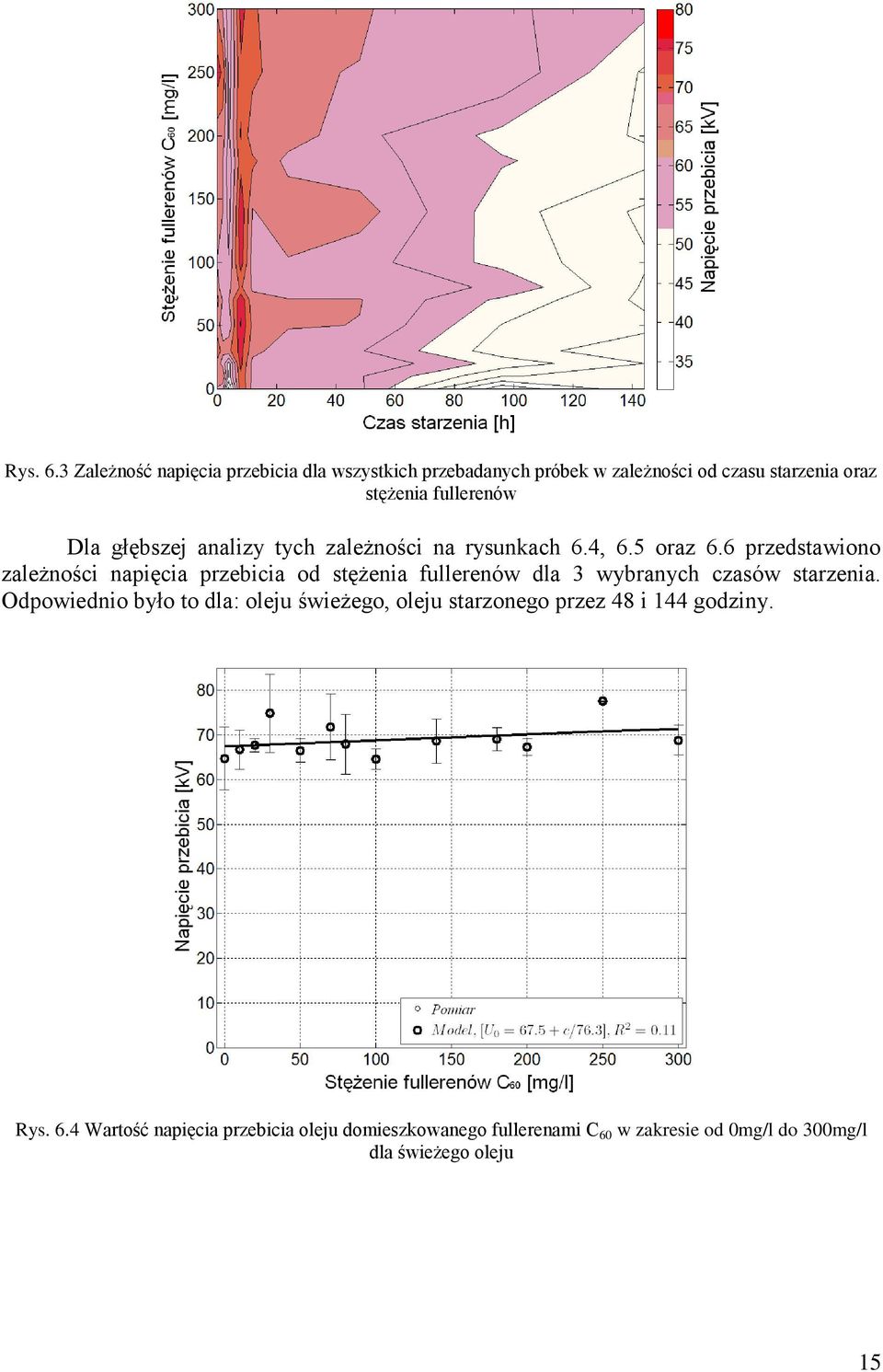 głębszej analizy tych zależności na rysunkach 6.4, 6.5 oraz 6.