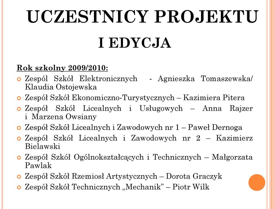 Licealnych i Zawodowych nr 1 Paweł Dernoga Zespół Szkół Licealnych i Zawodowych nr 2 Kazimierz Bielawski Zespół Szkół
