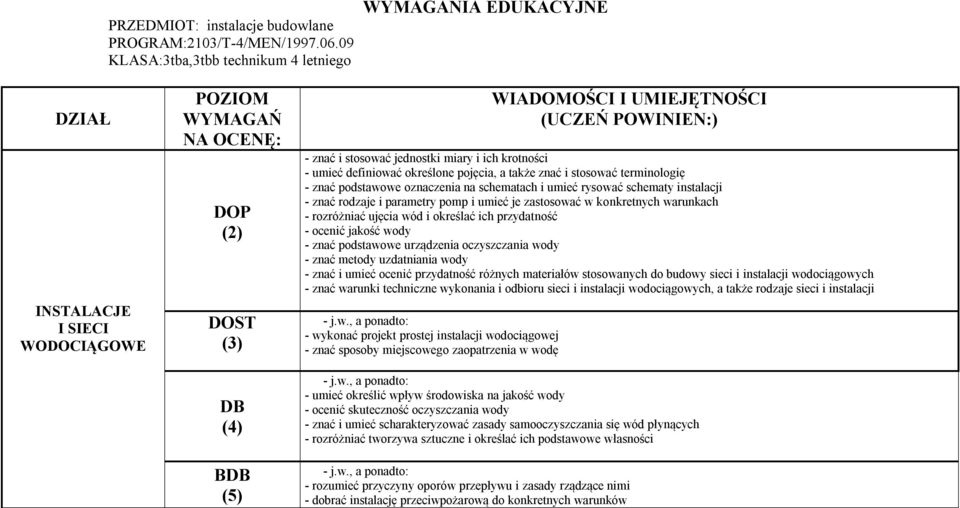 - umieć definiować określone pojęcia, a także znać i stosować terminologię - znać podstawowe oznaczenia na schematach i umieć rysować schematy instalacji - znać rodzaje i parametry pomp i umieć je