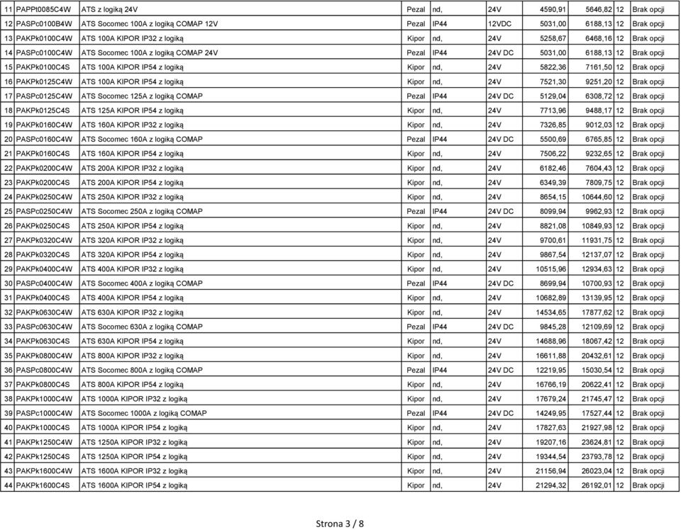 IP54 z logiką Kipor nd, 24V 5822,36 7161,50 12 Brak opcji 16 PAKPk0125C4W ATS 100A KIPOR IP54 z logiką Kipor nd, 24V 7521,30 9251,20 12 Brak opcji 17 PASPc0125C4W ATS Socomec 125A z logiką COMAP
