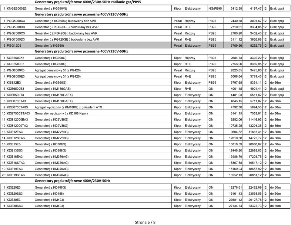 12 Brak opcji 3 PGG7000C3 Generator ( Z PG420G ) budowlany bez AVR Pezal Ręczny PB95 2766,20 3402,43 12 Brak opcji 4 PGG7000D3 Generator ( z PG420GE ) budowlany bez AVR Pezal R+E PB95 3111,12 3826,68