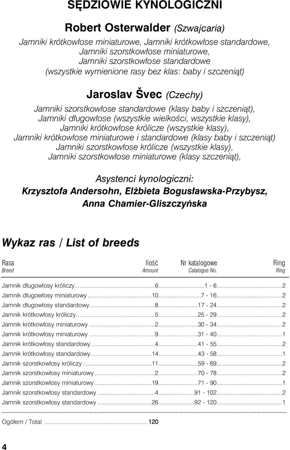 Jamniki krótkowłose królicze (wszystkie klasy), Jamniki krótkowłose miniaturowe i standardowe (klasy baby i szczeniąt) Jamniki szorstkowłose królicze (wszystkie klasy), Jamniki szorstkowłose