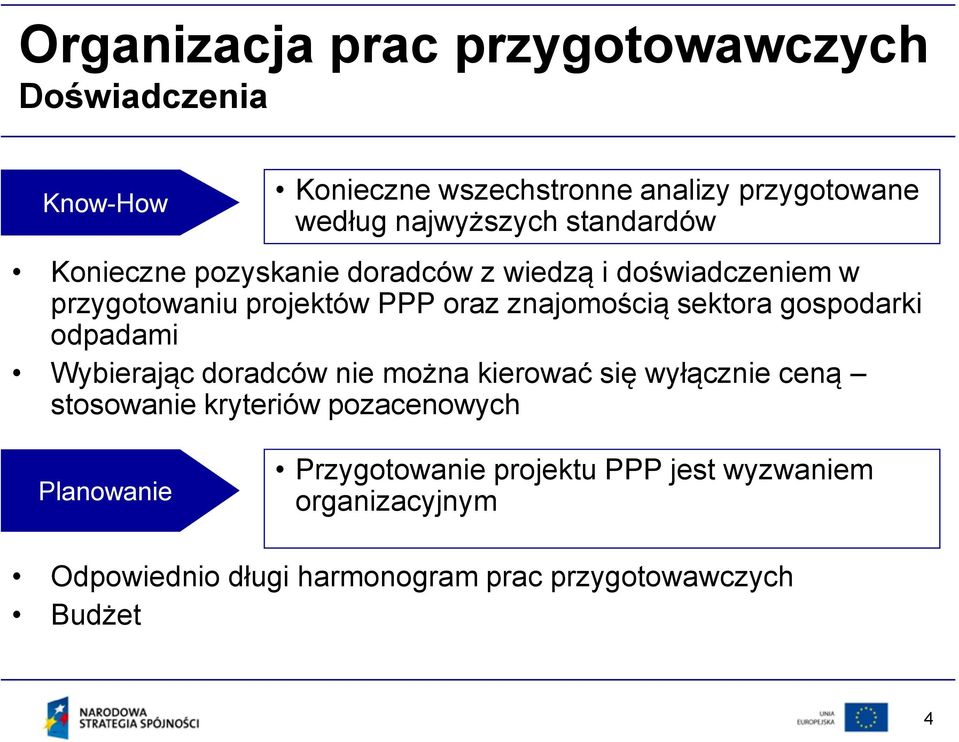 sektora gospodarki odpadami Wybierając doradców nie można kierować się wyłącznie ceną stosowanie kryteriów pozacenowych