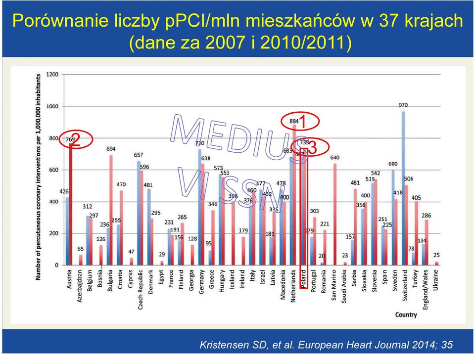 2007 i 2010/2011) 2 1 3 Kristensen
