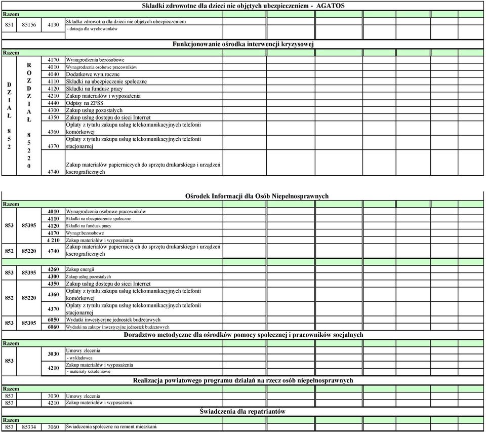 roczne 4110 Składki na ubezpieczenie społeczne 410 Składki na fundusz pracy 410 akup materiałów i wyposażenia 4440 Odpisy na FŚS 4300 akup usług pozostałych 430 akup usług dostepu do sieci nternet