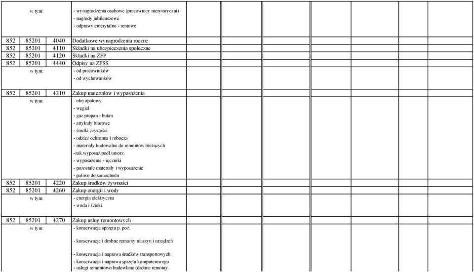 i robocza - materiały budowalne do remontów bieżących -zak.wyposaż.podl.umorz.