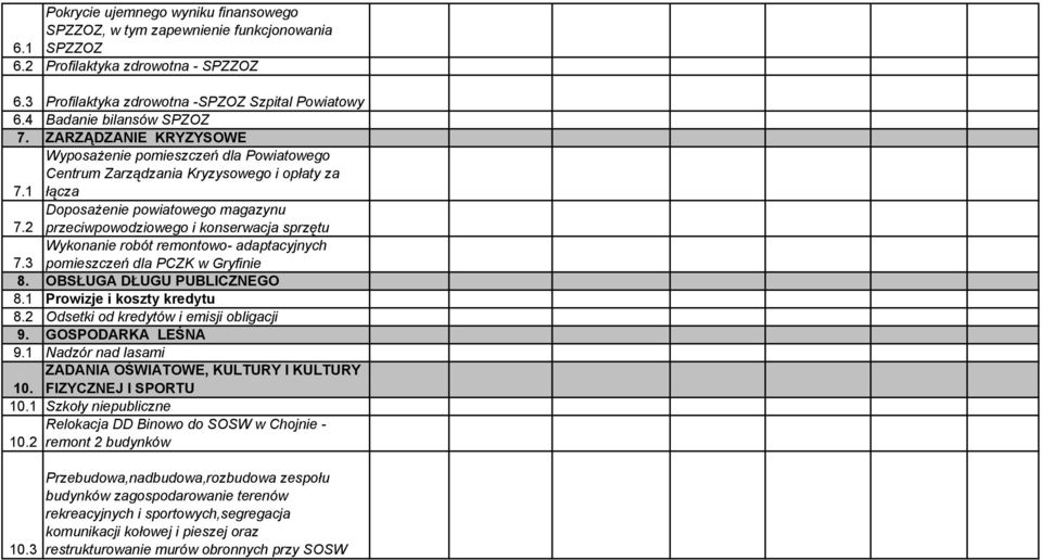 przeciwpowodziowego i konserwacja sprzętu Wykonanie robót remontowo- adaptacyjnych 7.3 pomieszczeń dla PCK w Gryfinie. OBSUG UGU PUBLCNEGO.1 Prowizje i koszty kredytu.