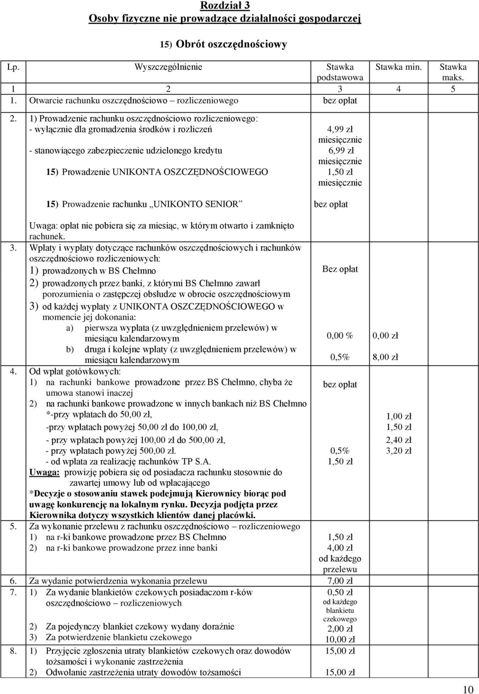 1) Prowadzenie rachunku oszczędnościowo rozliczeniowego: - wyłącznie dla gromadzenia środków i rozliczeń - stanowiącego zabezpieczenie udzielonego kredytu 15) Prowadzenie UNIKONTA OSZCZĘDNOŚCIOWEGO