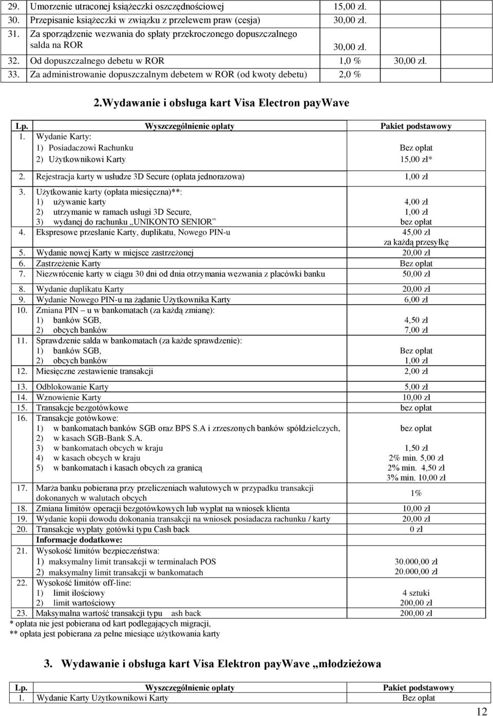 Za administrowanie dopuszczalnym debetem w ROR (od kwoty debetu) 2,0 % 2.Wydawanie i obsługa kart Visa Electron paywave Lp. Wyszczególnienie opłaty Pakiet podstawowy 1.