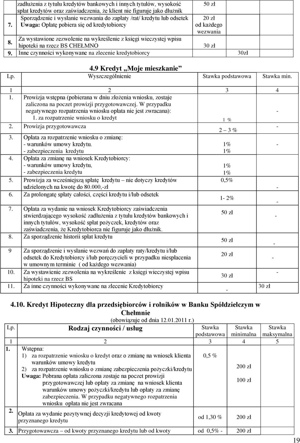Inne czynności wykonywane na zlecenie kredytobiorcy 30zł 4.9 Kredyt Moje mieszkanie Lp. Wyszczególnienie podstawowa min. 1 2 3 4 1.
