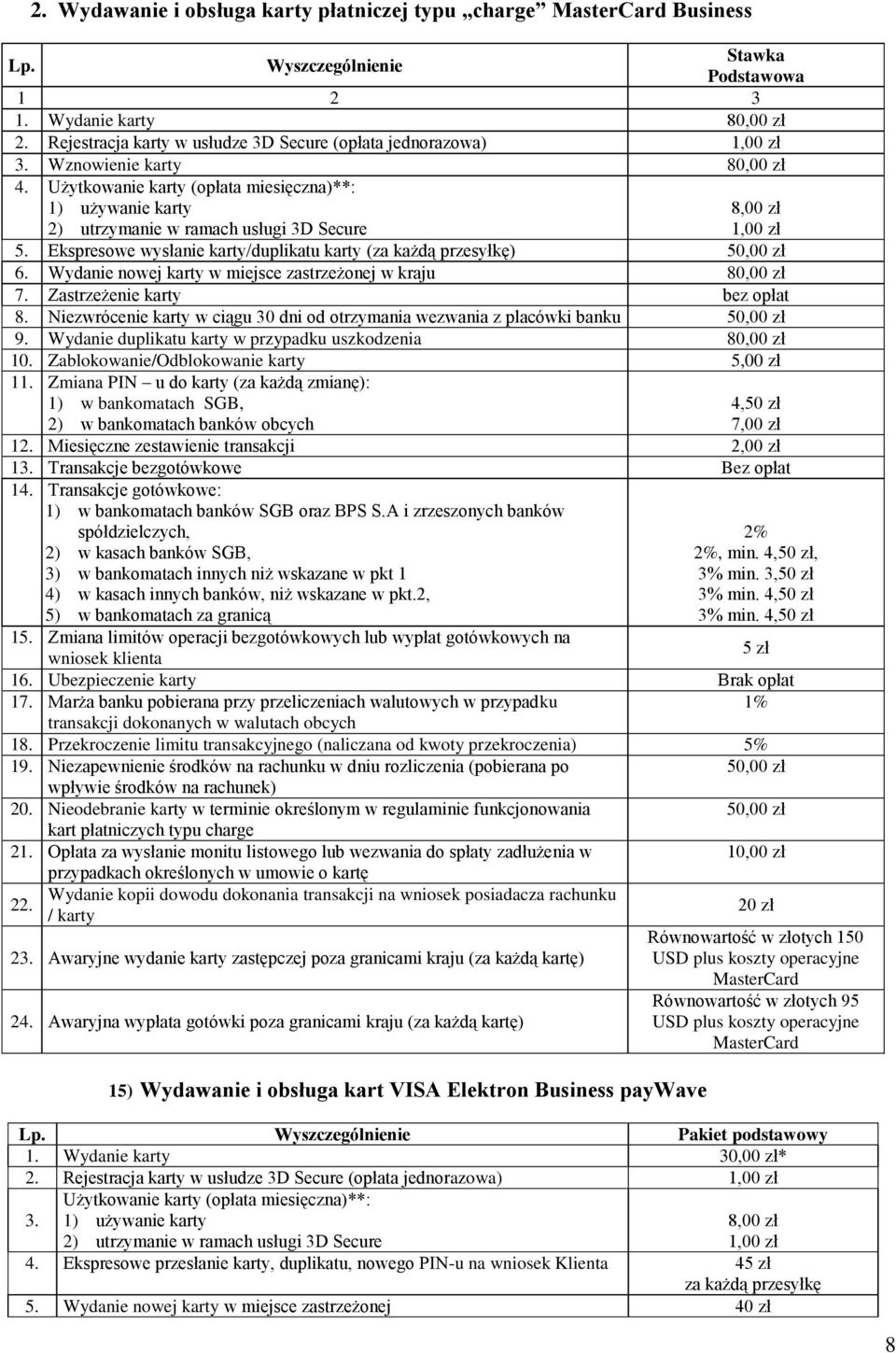 Użytkowanie karty (opłata miesięczna)**: 1) używanie karty 2) utrzymanie w ramach usługi 3D Secure 8,00 zł 1,00 zł 5. Ekspresowe wysłanie karty/duplikatu karty (za każdą przesyłkę) 50,00 zł 6.