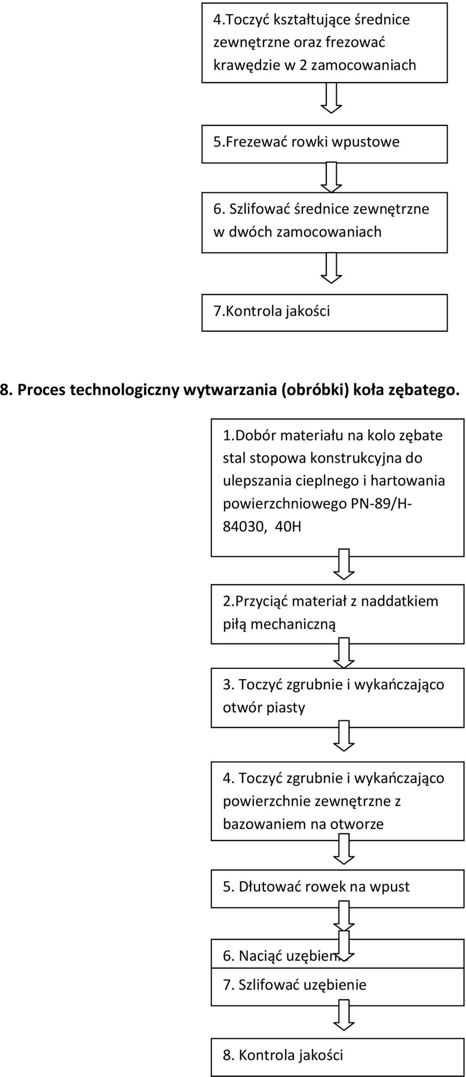 Dobór materiału na kolo zębate stal stopowa konstrukcyjna do ulepszania cieplnego i hartowania powierzchniowego PN-89/H- 84030, 40H 2.