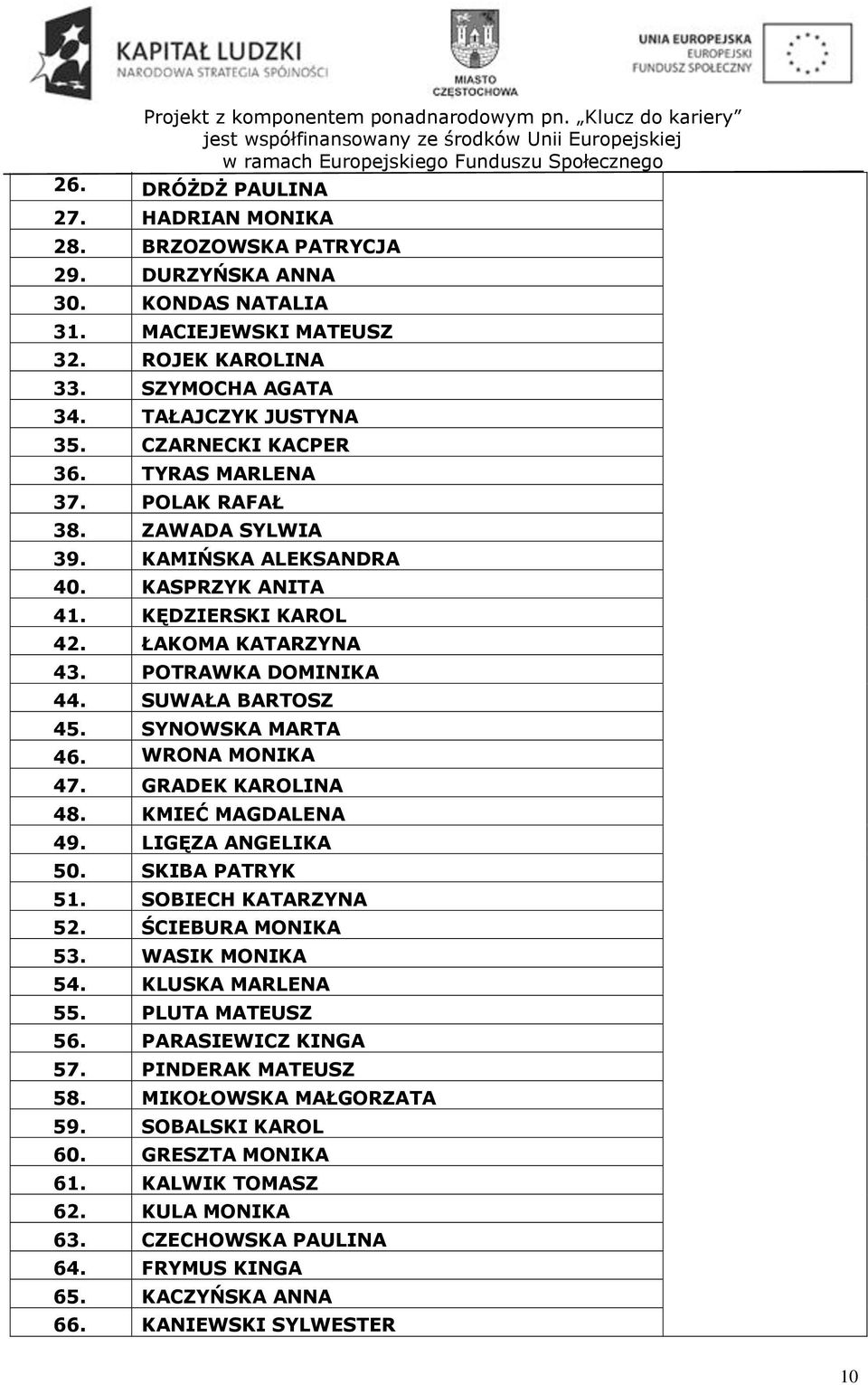 SYNOWSKA MARTA 46. WRONA MONIKA 47. GRADEK KAROLINA 48. KMIEĆ MAGDALENA 49. LIGĘZA ANGELIKA 50. SKIBA PATRYK 51. SOBIECH KATARZYNA 52. ŚCIEBURA MONIKA 53. WASIK MONIKA 54. KLUSKA MARLENA 55.