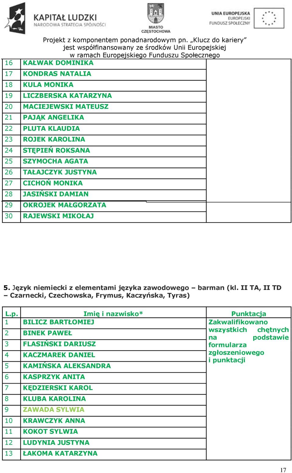 II TA, II TD Czarnecki, Czechowska, Frymus, Kaczyńska, Tyras) L.p.