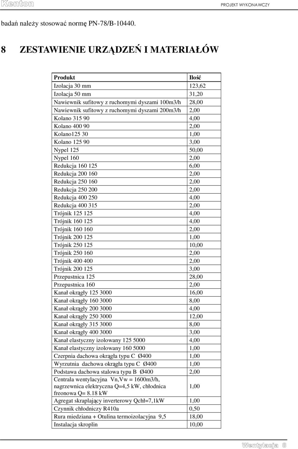 Kolano 315 90 4,00 Kolano 400 90 2,00 Kolano125 30 1,00 Kolano 125 90 3,00 Nypel 125 50,00 Nypel 160 2,00 Redukcja 160 125 6,00 Redukcja 200 160 2,00 Redukcja 250 160 2,00 Redukcja 250 200 2,00