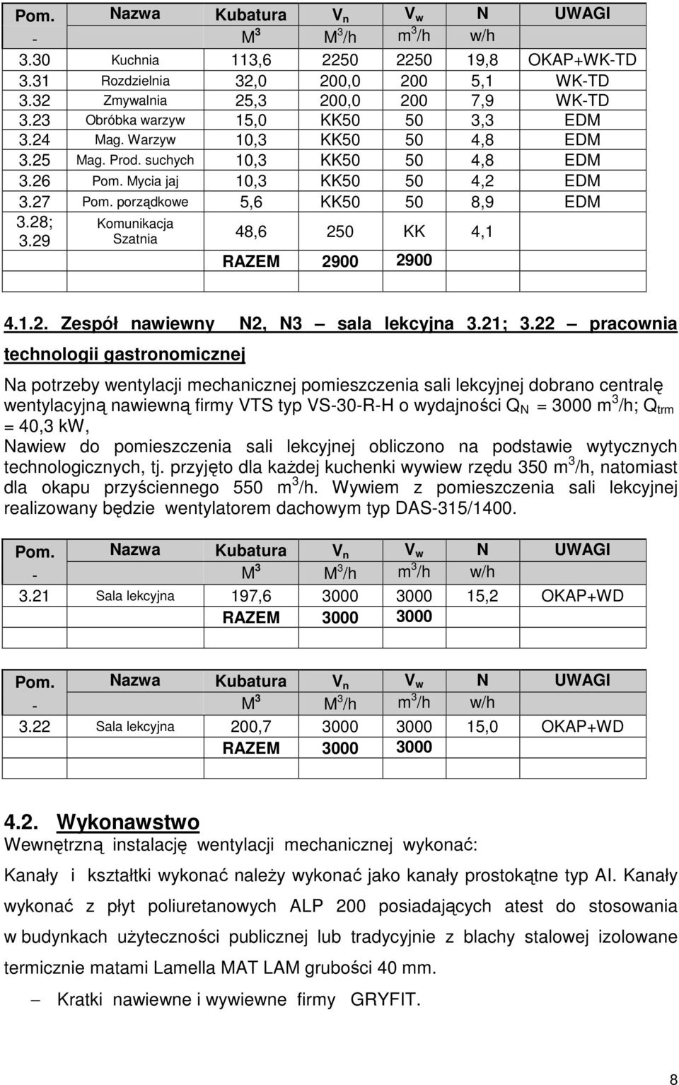 porządkowe 5,6 KK50 50 8,9 EDM 3.28; 3.29 Komunikacja Szatnia 48,6 250 KK 4,1 RAZEM 2900 2900 4.1.2. Zespół nawiewny N2, N3 sala lekcyjna 3.21; 3.