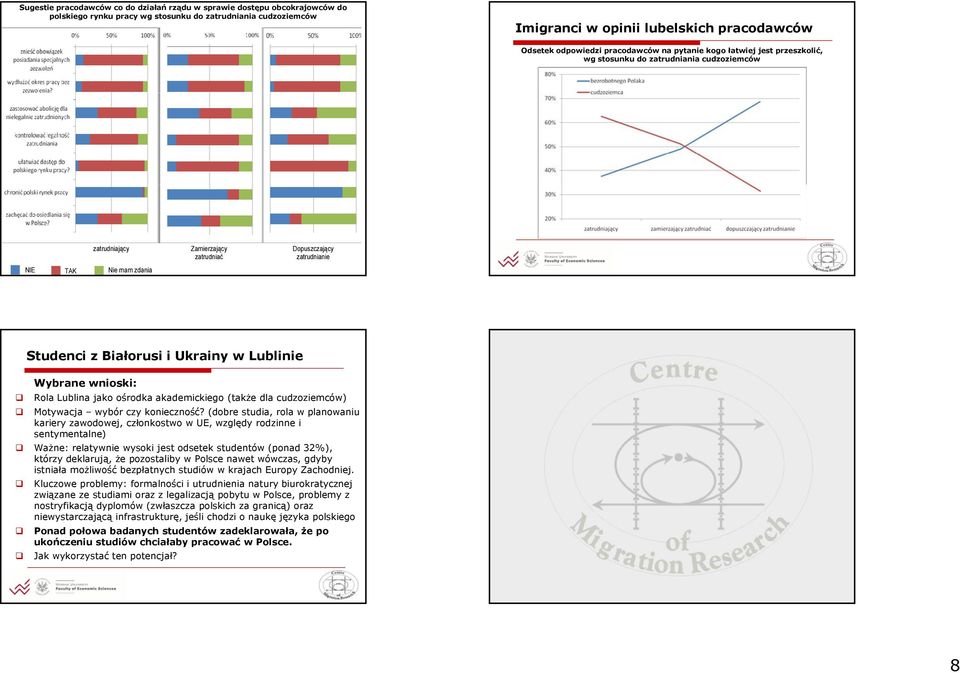 wnioski: Rola Lublina jako ośrodka akademickiego (także dla cudzoziemców) Motywacja wybór czy konieczność?