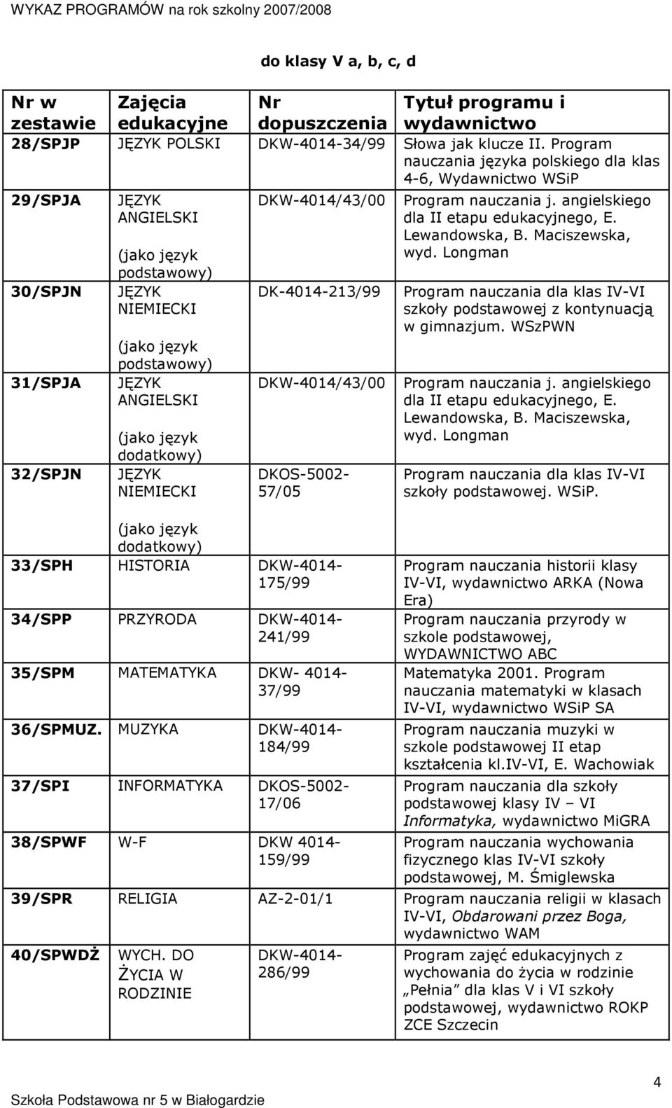 MUZYKA 184/99 37/SPI INFORMATYKA 17/06 38/SPWF W-F DKW 4014- szkoły podstawowej. WSiP. IV-VI, ARKA (Nowa szkole podstawowej, WYDAWNICTWO ABC Matematyka 2001.