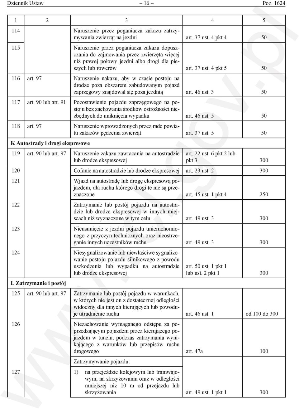 97 Naruszenie nakazu, aby w czasie postoju na drodze poza obszarem zabudowanym pojazd zaprzęgowy znajdował się poza jezdnią art. 46 ust. 3 50 117 art. 90 lub art.