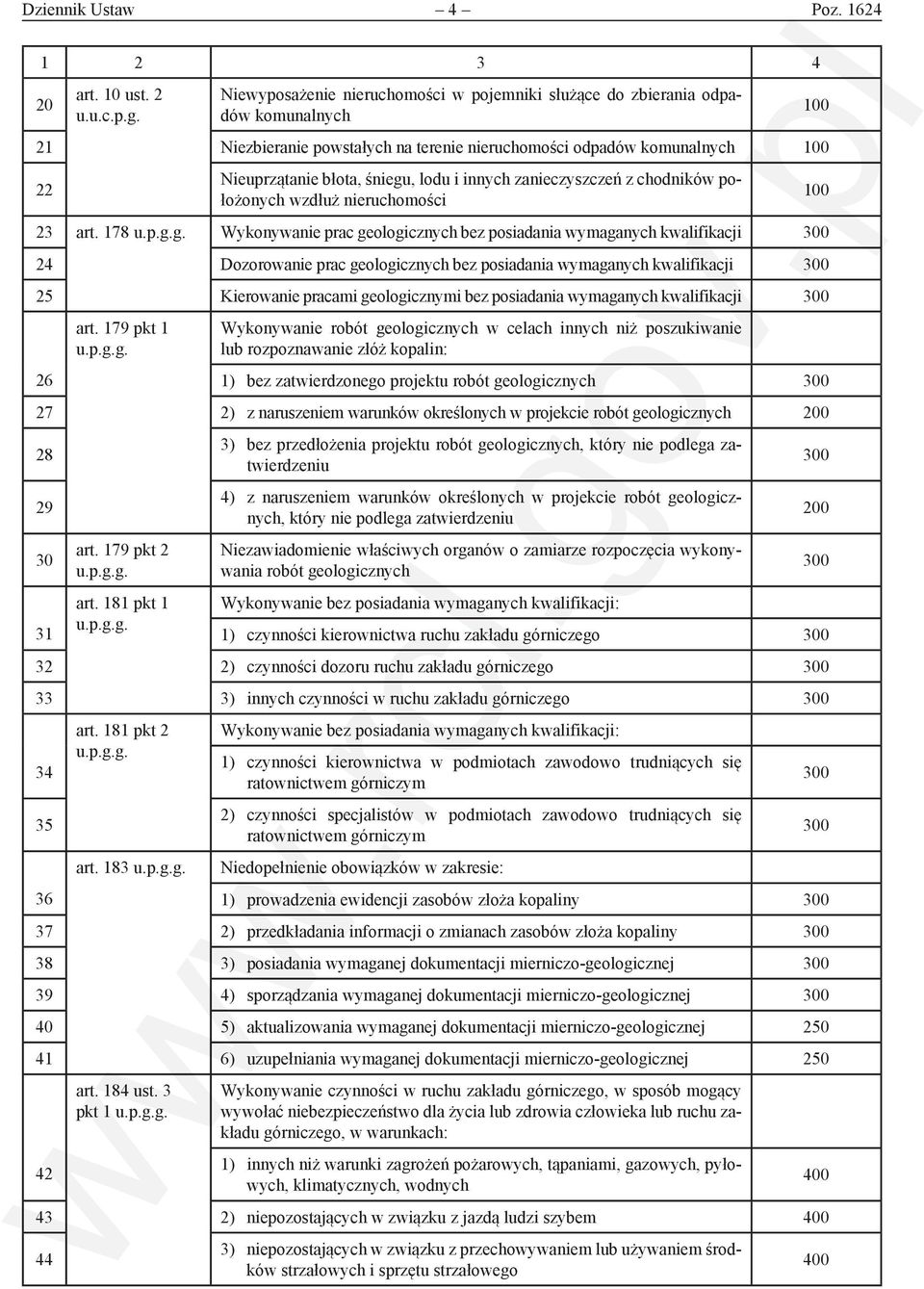 innych zanieczyszczeń z chodników położonych wzdłuż nieruchomości 23 art. 178 u.p.g.