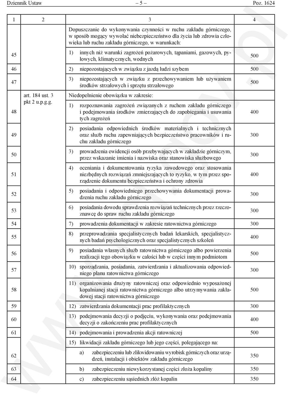 1) innych niż warunki zagrożeń pożarowych, tąpaniami, gazowych, pyłowych, klimatycznych, wodnych 46 2) niepozostających w związku z jazdą ludzi szybem 500 47 48 49 50 51 52 53 art. 184 ust. 3 pkt 2 u.