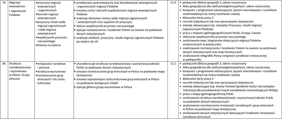 rzeczywistego Polonia na świecie mniejszości narodowe i etniczne struktura wyznaniowa rozmieszczenie grup etnicznych i ich cechy kulturowe przedstawia uwarunkowania oraz konsekwencje wewnętrznych i