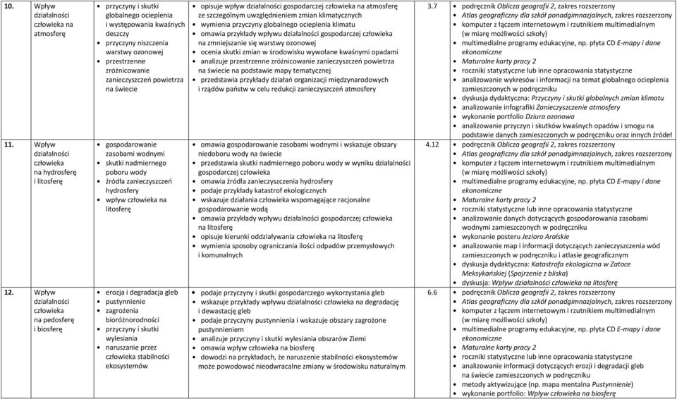 zanieczyszczeń powietrza na świecie gospodarowanie zasobami wodnymi skutki nadmiernego poboru wody źródła zanieczyszczeń hydrosfery wpływ człowieka na litosferę erozja i degradacja gleb pustynnienie