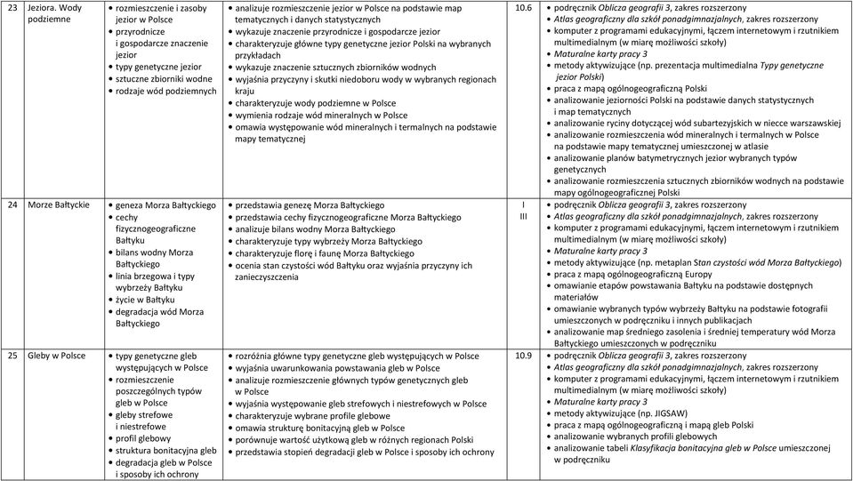 Bałtyckiego cechy fizycznogeograficzne Bałtyku bilans wodny Morza Bałtyckiego linia brzegowa i typy wybrzeży Bałtyku życie w Bałtyku degradacja wód Morza Bałtyckiego 25 Gleby typy genetyczne gleb
