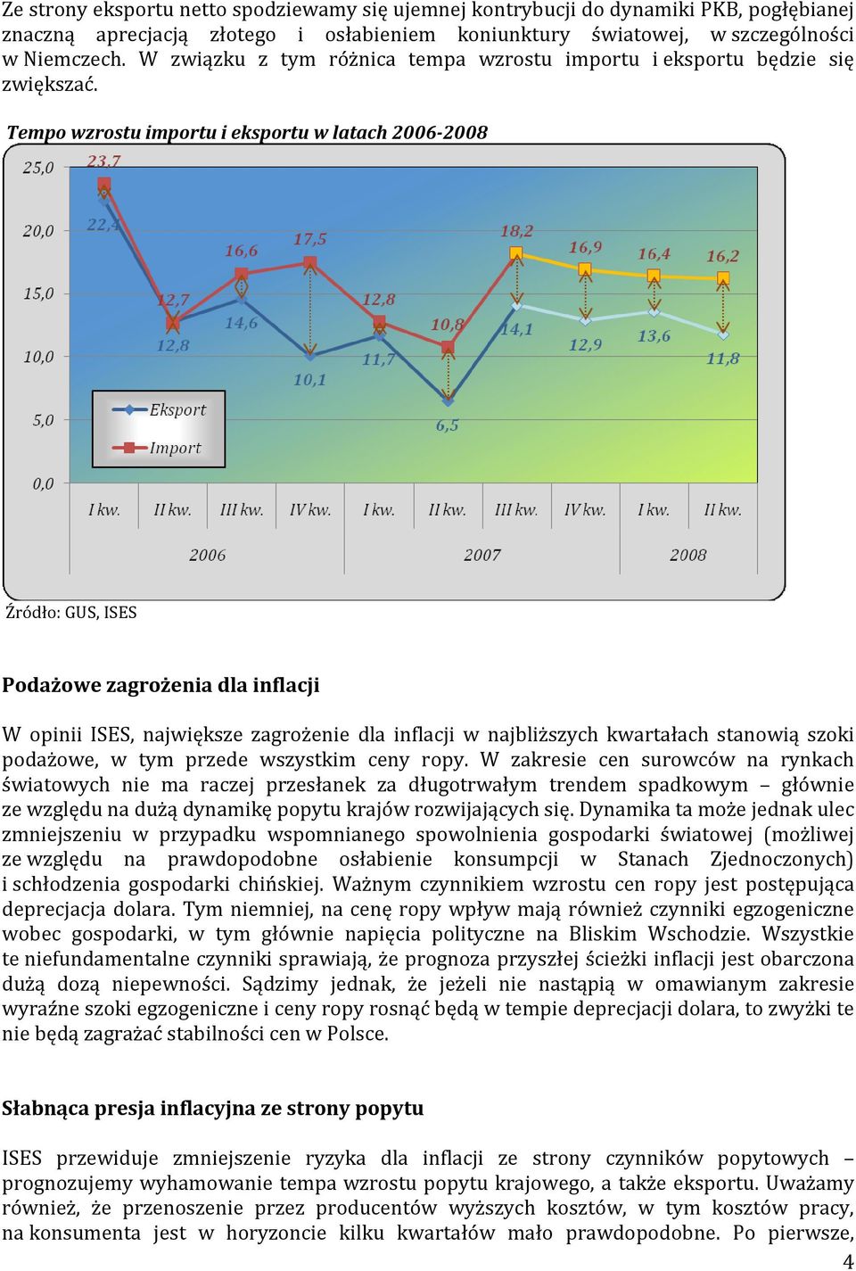 Tempo wzrostu importu i eksportu w latach 2006-2008 Źródło: GUS, ISES Podażowe zagrożenia dla inflacji W opinii ISES, największe zagrożenie dla inflacji w najbliższych kwartałach stanowią szoki