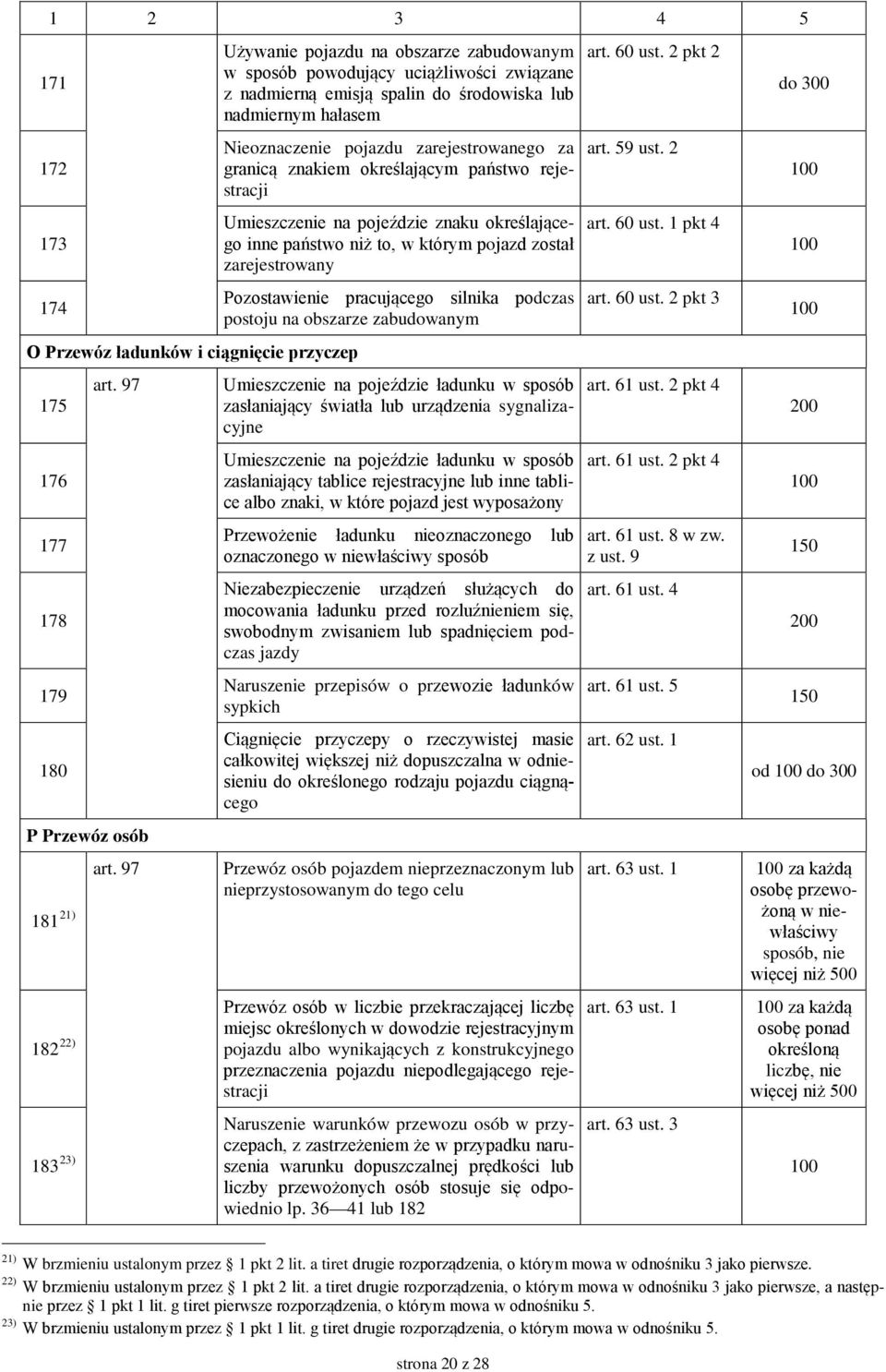 określającego inne państwo niż to, w którym pojazd został zarejestrowany Pozostawienie pracującego silnika podczas postoju na obszarze zabudowanym Umieszczenie na pojeździe ładunku w sposób