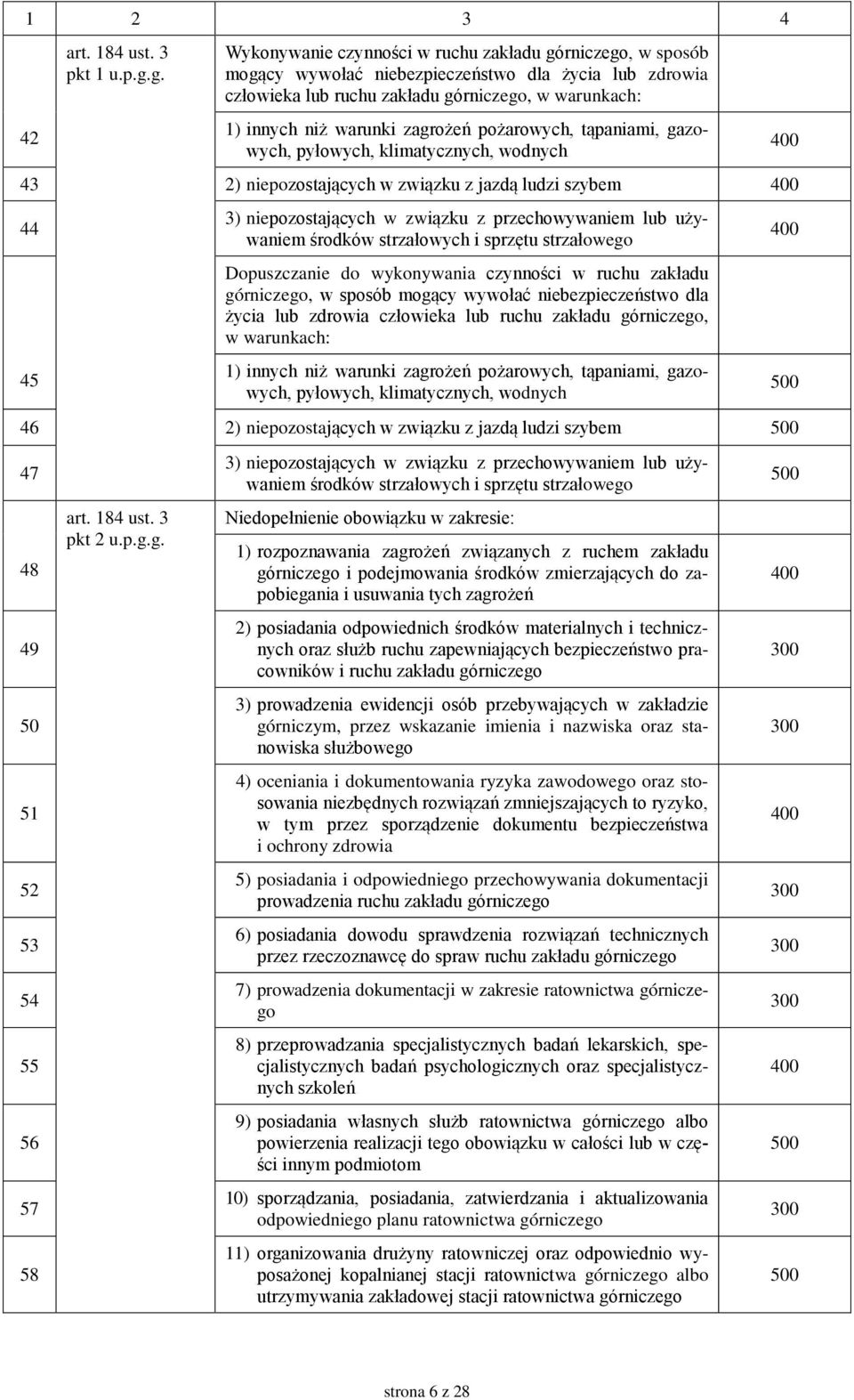 zagrożeń pożarowych, tąpaniami, gazowych, pyłowych, klimatycznych, wodnych 43 2) niepozostających w związku z jazdą ludzi szybem 400 44 45 3) niepozostających w związku z przechowywaniem lub